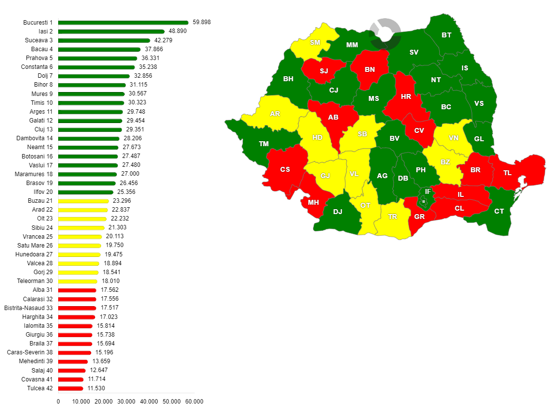 Numărul de persoane rezidente cu vârsta cuprinsă între 14 și 18 ani, pe județe, în anul 2018